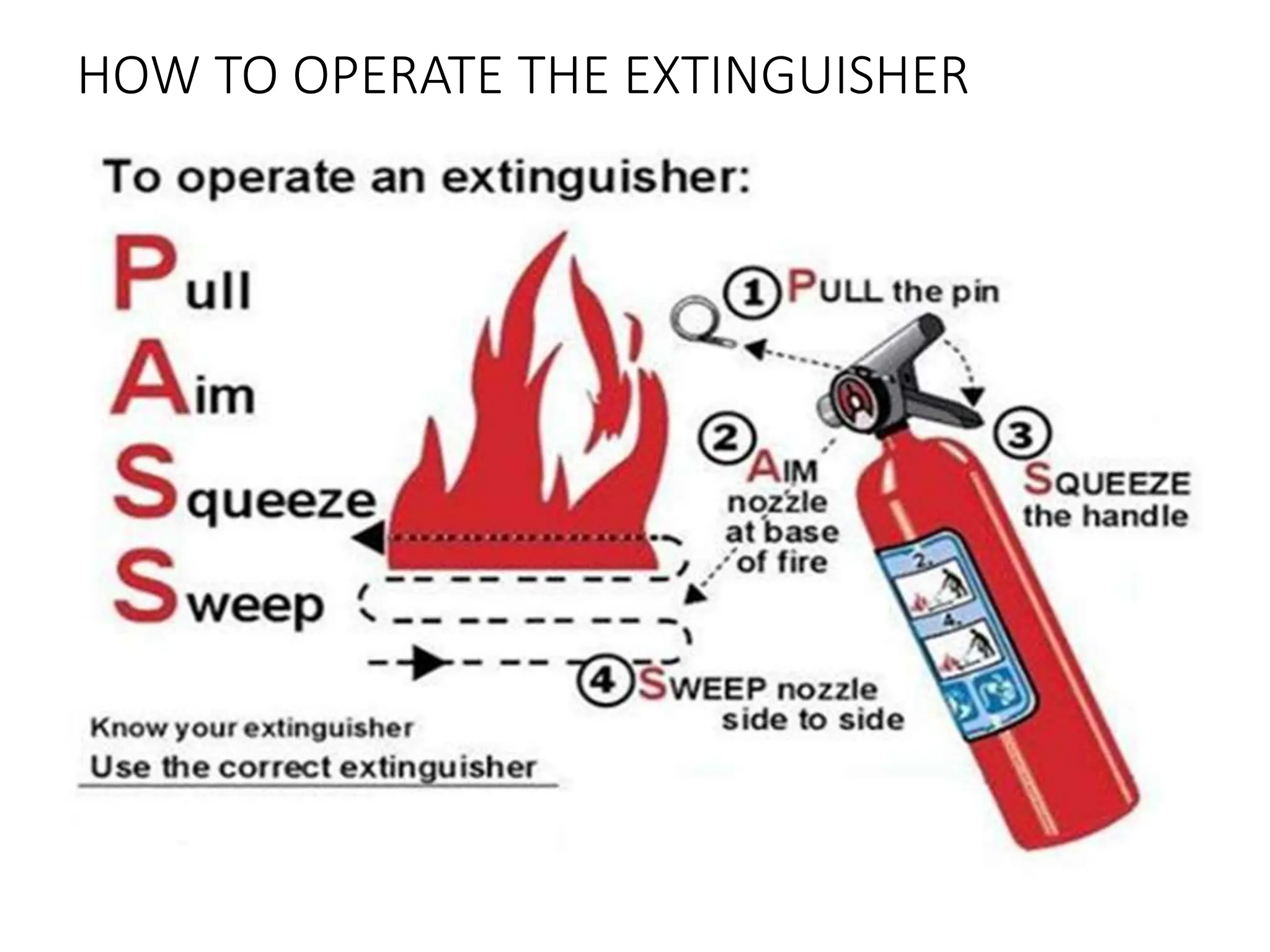 Fire safety Training / Guidelines presentation | PPTX