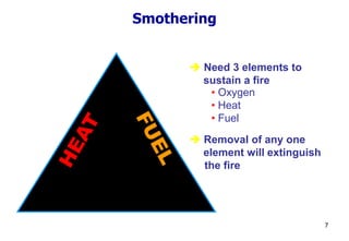 7
 Need 3 elements to
sustain a fire
• Oxygen
• Heat
• Fuel
 Removal of any one
element will extinguish
the fire
Smothering
 
