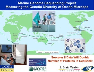 Marine Genome Sequencing Project Measuring the Genetic Diversity of Ocean Microbes Sorcerer II Data Will Double Number of Proteins in GenBank! 