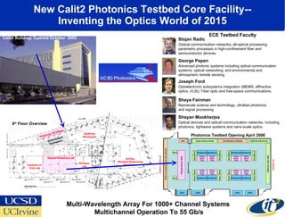 New Calit2 Photonics Testbed Core Facility-- Inventing the Optics World of 2015 Calit2 Building: Opened October  2005 Shayan Mookherjea Optical devices and optical communication networks, including photonics, lightwave systems and nano-scale optics. Stojan Radic Optical communication networks; all-optical processing; parametric processes in high-confinement fiber and semiconductor devices. Shaya Fainman Nanoscale science and technology; ultrafast photonics and signal processing Joseph Ford Optoelectronic subsystems integration (MEMS, diffractive optics, VLSI); Fiber optic and free-space communications.  George Papen Advanced photonic systems including optical communication systems, optical networking, and environmental and atmospheric remote sensing.  ECE Testbed Faculty Multi-Wavelength Array For 1000+ Channel Systems  Multichannel Operation To 55 Gb/s Photonics Testbed Opening April 2006 6 th  Floor Overview Systems on Chip Lab Shared Photonics Lab Wireless Lab Photonics PI Offices Grad student workspace OptIPuter Workspace Ad-Hoc Wireless Networking Workspace 
