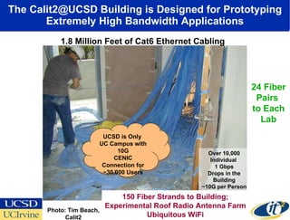 The Calit2@UCSD Building is Designed for Prototyping Extremely High Bandwidth Applications 1.8 Million Feet of Cat6 Ethernet Cabling 150 Fiber Strands to Building; Experimental Roof Radio Antenna Farm Ubiquitous WiFi Photo: Tim Beach, Calit2 Over 10,000 Individual  1 Gbps Drops in the Building ~10G per Person  UCSD is Only  UC Campus with 10G CENIC Connection for ~30,000 Users 24 Fiber Pairs  to Each Lab 