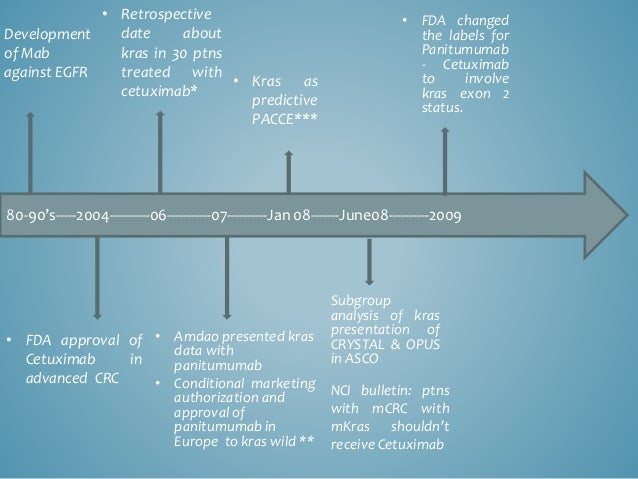 Vectibix fda approval history book