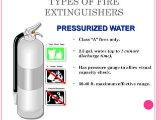 TYPES OF FIRE
EXTINGUISHERS
PRESSURIZED WATERPRESSURIZED WATER
A Trash Wood Paper
B Liquids Grease
C Electrical Equipment
A Trash Wood Paper
B Liquids Grease
C Electrical Equipment
• Class “A” fires only.
• 2.5 gal. water (up to 1 minute
discharge time).
• Has pressure gauge to allow visual
capacity check.
• 30-40 ft. maximum effective range.
 