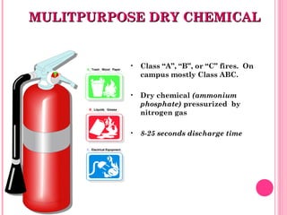 MULITPURPOSE DRY CHEMICALMULITPURPOSE DRY CHEMICAL
A Trash Wood Paper
B Liquids Grease
C Electrical Equipment
A Trash Wood Paper
B Liquids Grease
C Electrical Equipment
• Class “A”, “B”, or “C” fires. On
campus mostly Class ABC.
• Dry chemical (ammonium
phosphate) pressurized by
nitrogen gas
• 8-25 seconds discharge time
 