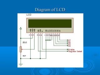 Diagram of LCDDiagram of LCD
 
