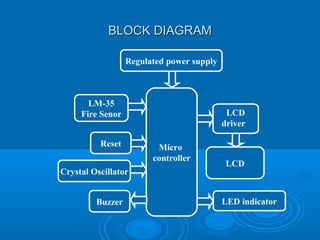 BLOCK DIAGRAMBLOCK DIAGRAM
Micro
controller
LCD
LED indicator
Crystal Oscillator
LCD
driver
Regulated power supply
Reset
LM-35
Fire Senor
Buzzer
 