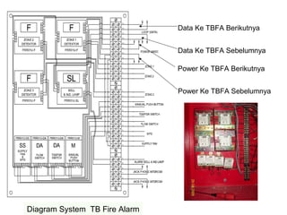 Fire alarm | PPT