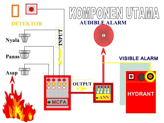 Wiring Diagram Fire Alarm Semi Addressable