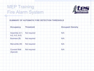 MEP Training
Fire Alarm System
SUMMARY OF AUTOMATIC FIRE DETECTION THRESHOLD

Occupancy

Threshold

Occupant Density

Assembly (A-1,
A-2, A-3, A-5)

Not required

N/A

Business (B)

Not required

N/A

Mercantile (M)

Not required

N/A

Covered Mall
(Special)

Not required

N/A

 