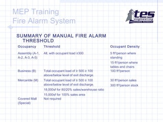 MEP Training
Fire Alarm System
SUMMARY OF MANUAL FIRE ALARM
THRESHOLD
Occupancy

Threshold

Occupant Density

Assembly (A-1,
A-2, A-3, A-5)

All, with occupant load ≥300

5 ft²/person where
standing

Business (B)

Total occupant load of ≥ 500 ≥ 100
above/below level of exit discharge.

Mercantile (M)

Total occupant load of ≥ 500 ≥ 100
above/below level of exit discharge.
18,000sf for 80/20% sales/warehouse ratio

Covered Mall
(Special)

15,000sf for 100% sales area
Not required

15 ft²/person where
tables and chairs
100 ft²/person
30 ft²/person sales
300 ft²/person stock

 