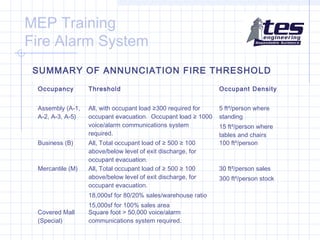 MEP Training
Fire Alarm System
SUMMARY OF ANNUNCIATION FIRE THRESHOLD
Occupancy

Threshold

Occupant Density

Assembly (A-1,
A-2, A-3, A-5)

All, with occupant load ≥300 required for
occupant evacuation. Occupant load ≥ 1000
voice/alarm communications system
required.

5 ft²/person where
standing

Business (B)

Mercantile (M)

All, Total occupant load of ≥ 500 ≥ 100
above/below level of exit discharge, for
occupant evacuation.
All, Total occupant load of ≥ 500 ≥ 100
above/below level of exit discharge, for
occupant evacuation.
18,000sf for 80/20% sales/warehouse ratio

Covered Mall
(Special)

15,000sf for 100% sales area
Square foot > 50,000 voice/alarm
communications system required.

15 ft²/person where
tables and chairs
100 ft²/person

30 ft²/person sales
300 ft²/person stock

 