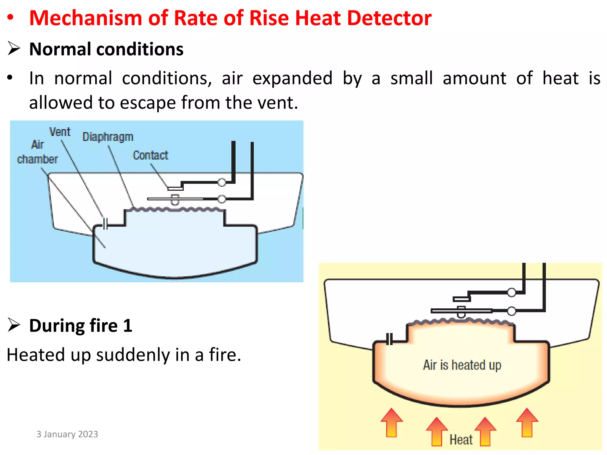 • Mechanism of Rate of Rise Heat Detector
 Normal conditions
• In normal conditions, air expanded by a small amount of heat is
allowed to escape from the vent.
 During fire 1
Heated up suddenly in a fire.
During fire 2conditions
3 January 2023 27
 