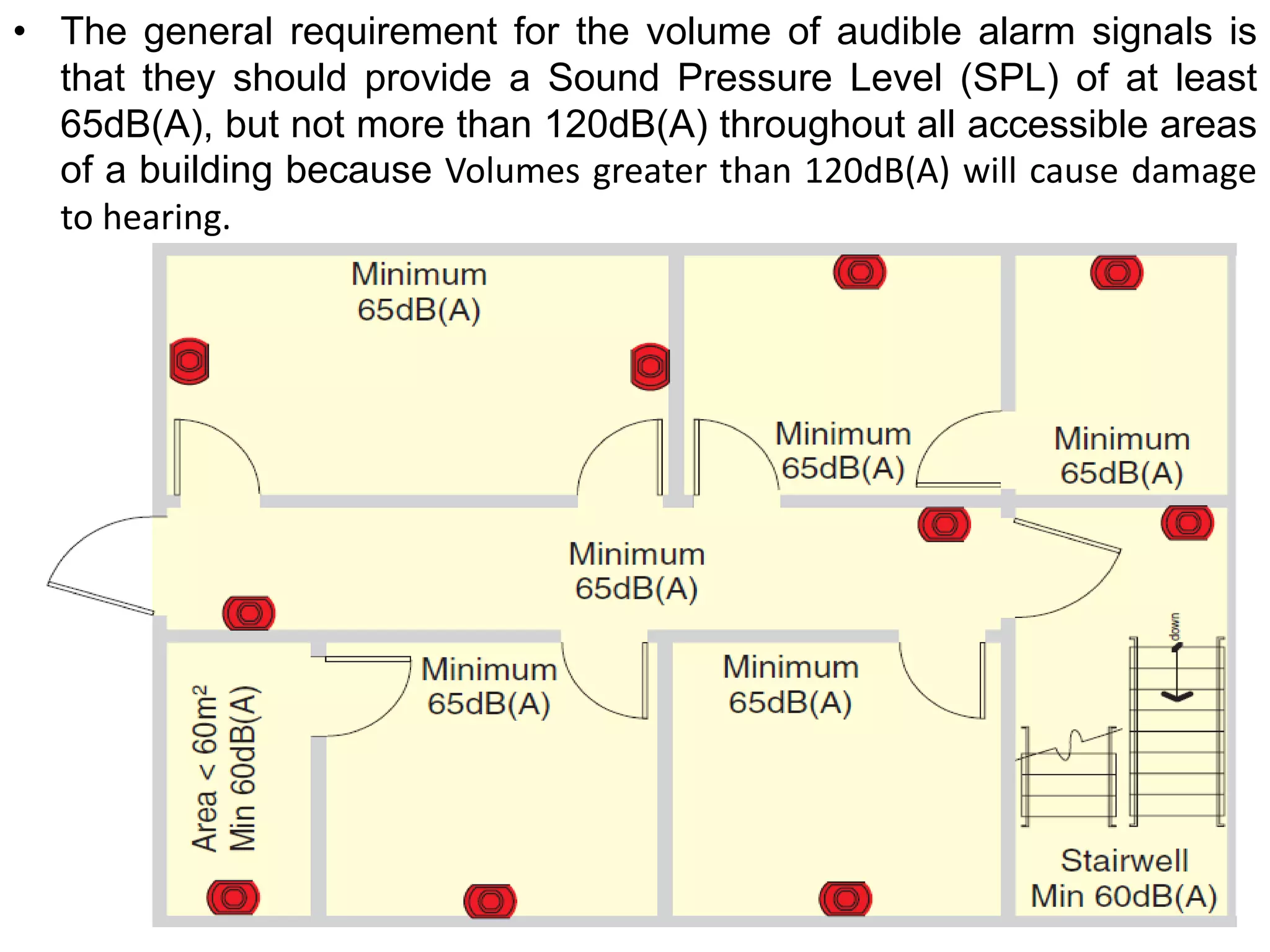 • The general requirement for the volume of audible alarm signals is
that they should provide a Sound Pressure Level (SPL) of at least
65dB(A), but not more than 120dB(A) throughout all accessible areas
of a building because Volumes greater than 120dB(A) will cause damage
to hearing.
3 January 2023 52
 