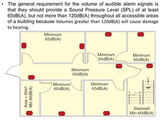 • The general requirement for the volume of audible alarm signals is
that they should provide a Sound Pressure Level (SPL) of at least
65dB(A), but not more than 120dB(A) throughout all accessible areas
of a building because Volumes greater than 120dB(A) will cause damage
to hearing.
3 January 2023 52
 