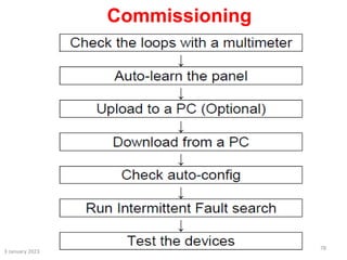 Commissioning
3 January 2023
78
 