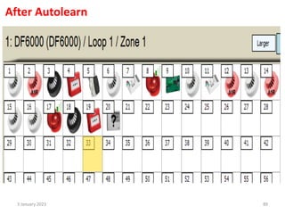3 January 2023 89
After Autolearn
 