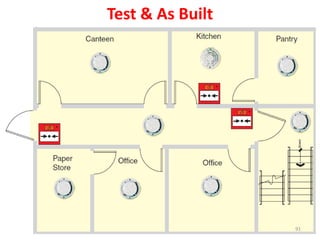 Test & As Built
91
 