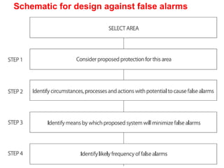 Schematic for design against false alarms
 