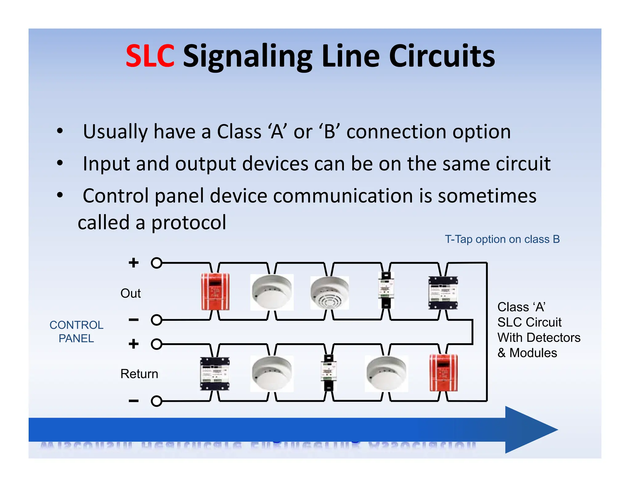 SLC Signaling Line Circuits
• Usually have a Class ‘A’ or ‘B’ connection option
• Input and output devices can be on the same circuit
• Control panel device communication is sometimes
called a protocol
Out
Return
Class ‘A’
SLC Circuit
With Detectors
& Modules
CONTROL
PANEL
T-Tap option on class B
 