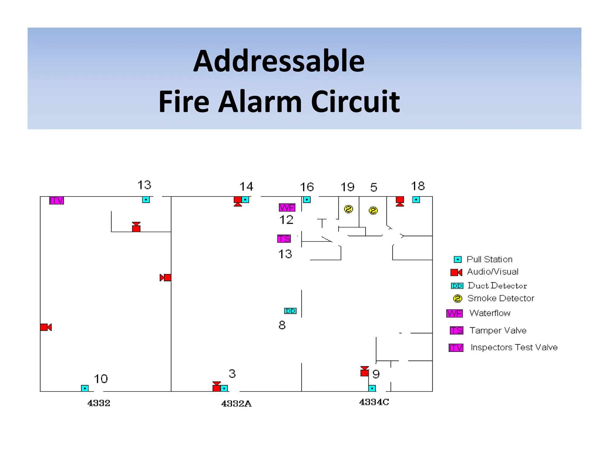 Addressable
Fire Alarm Circuit
 