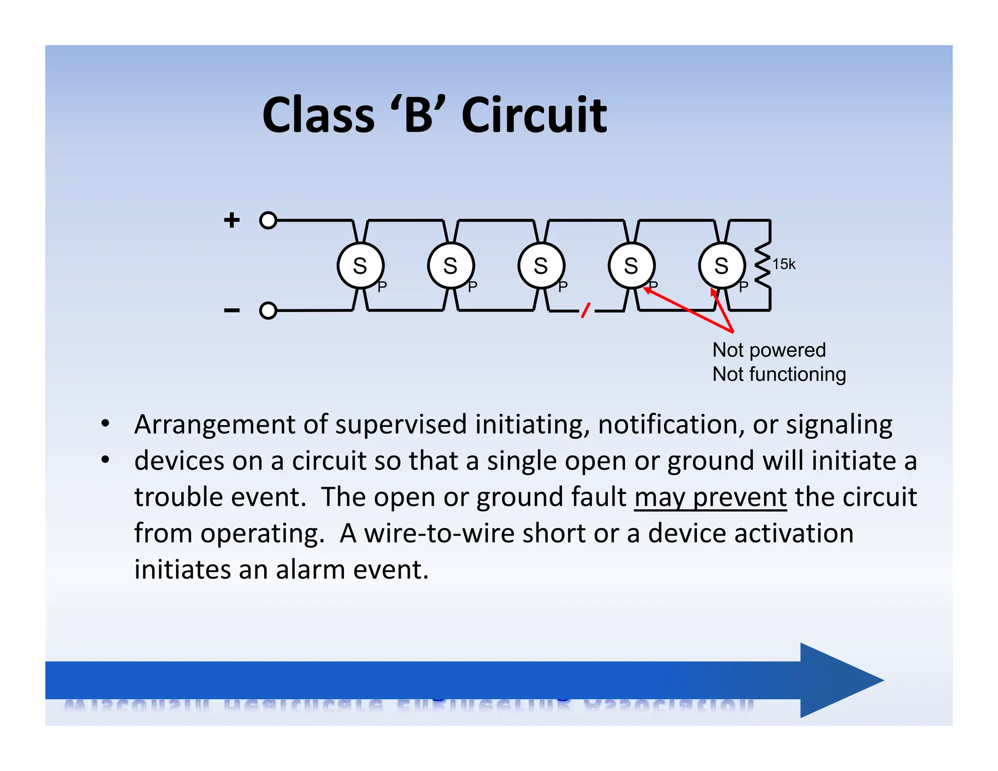 Class ‘B’ Circuit
• Arrangement of supervised initiating, notification, or signaling
• devices on a circuit so that a single open or ground will initiate a
trouble event. The open or ground fault may prevent the circuit
from operating. A wire‐to‐wire short or a device activation
initiates an alarm event.
S
P
S
P
S
P
S
P
S
P
15k
Not powered
Not functioning
 