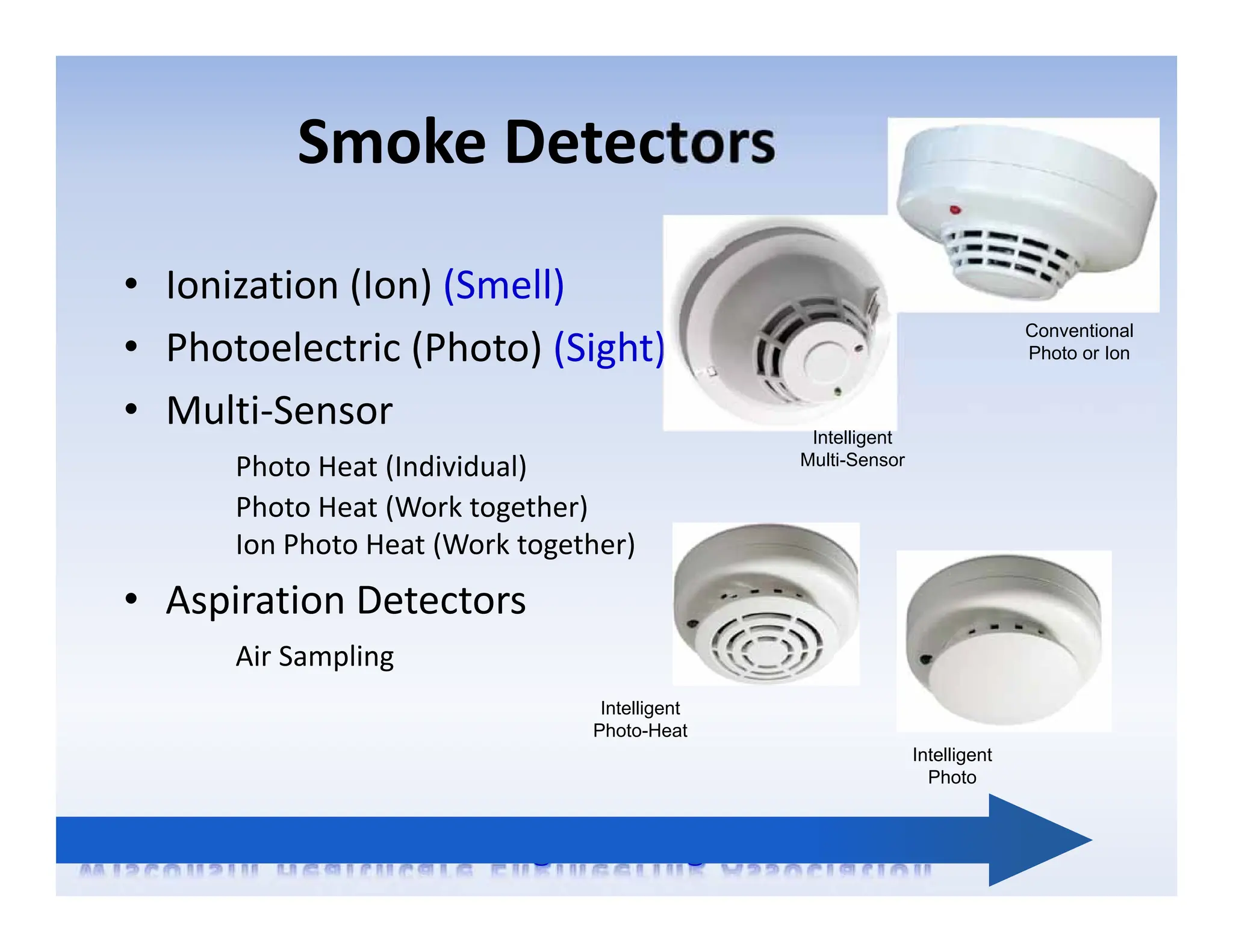 Smoke Detectors
• Ionization (Ion) (Smell)
• Photoelectric (Photo) (Sight)
• Multi‐Sensor
Photo Heat (Individual)
Photo Heat (Work together)
Ion Photo Heat (Work together)
• Aspiration Detectors
Air Sampling
Intelligent
Multi-Sensor
Intelligent
Photo-Heat
Intelligent
Photo
Conventional
Photo or Ion
 