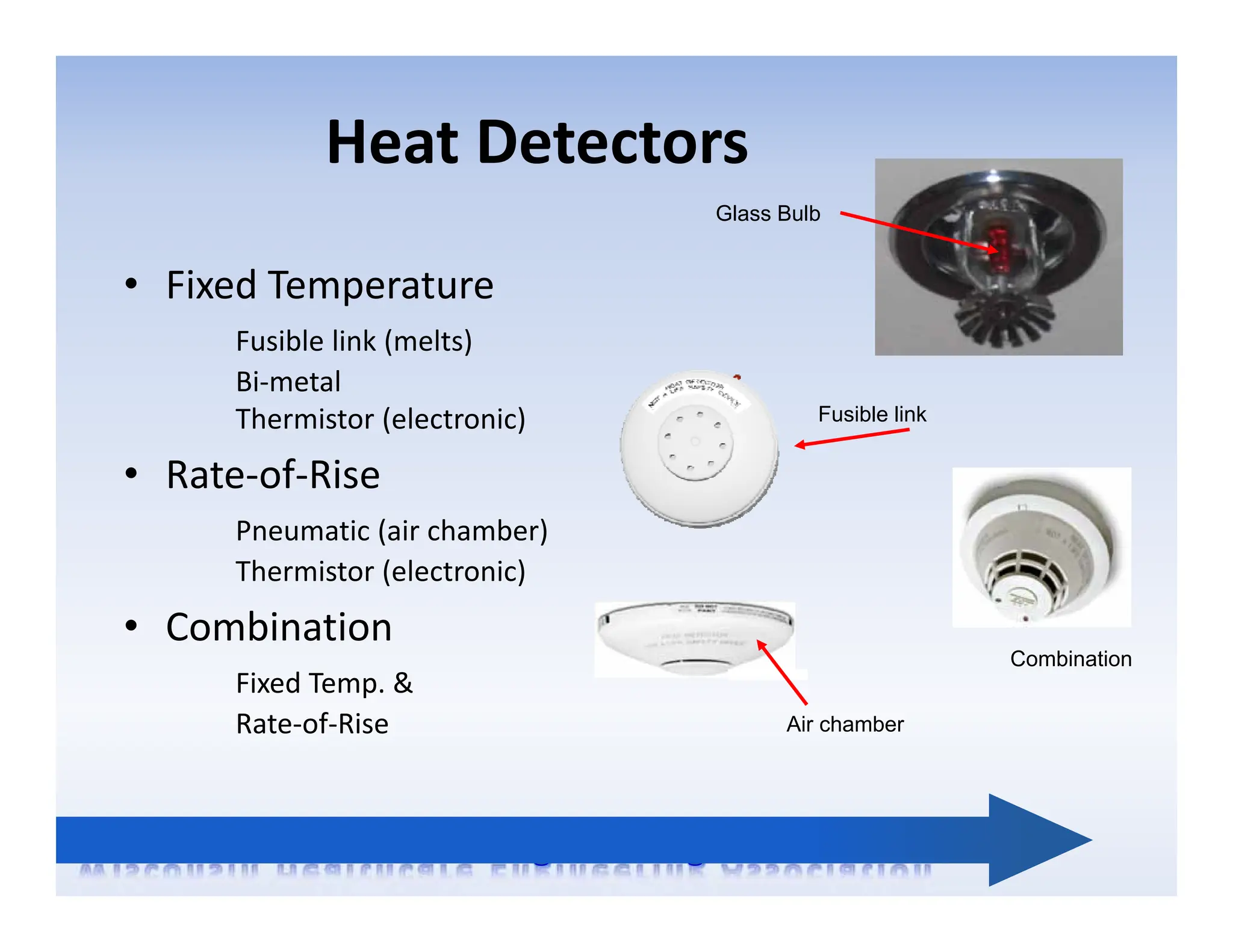 Heat Detectors
• Fixed Temperature
Fusible link (melts)
Bi‐metal
Thermistor (electronic)
• Rate‐of‐Rise
Pneumatic (air chamber)
Thermistor (electronic)
• Combination
Fixed Temp. &
Rate‐of‐Rise
Combination
Fusible link
Air chamber
Glass Bulb
 