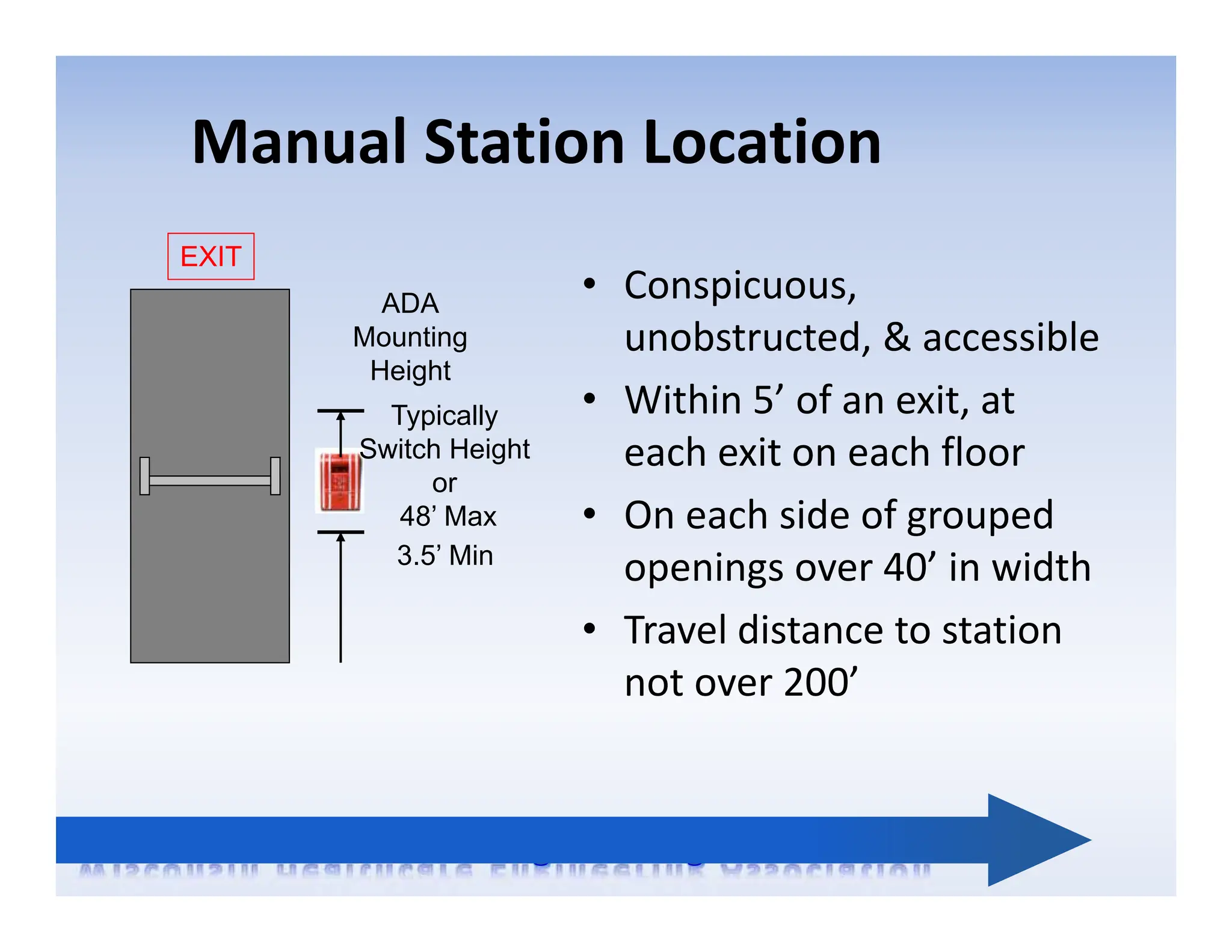 Manual Station Location
• Conspicuous,
unobstructed, & accessible
• Within 5’ of an exit, at
each exit on each floor
• On each side of grouped
openings over 40’ in width
• Travel distance to station
not over 200’
EXIT
3.5’ Min
Typically
Switch Height
or
48’ Max
ADA
Mounting
Height
 