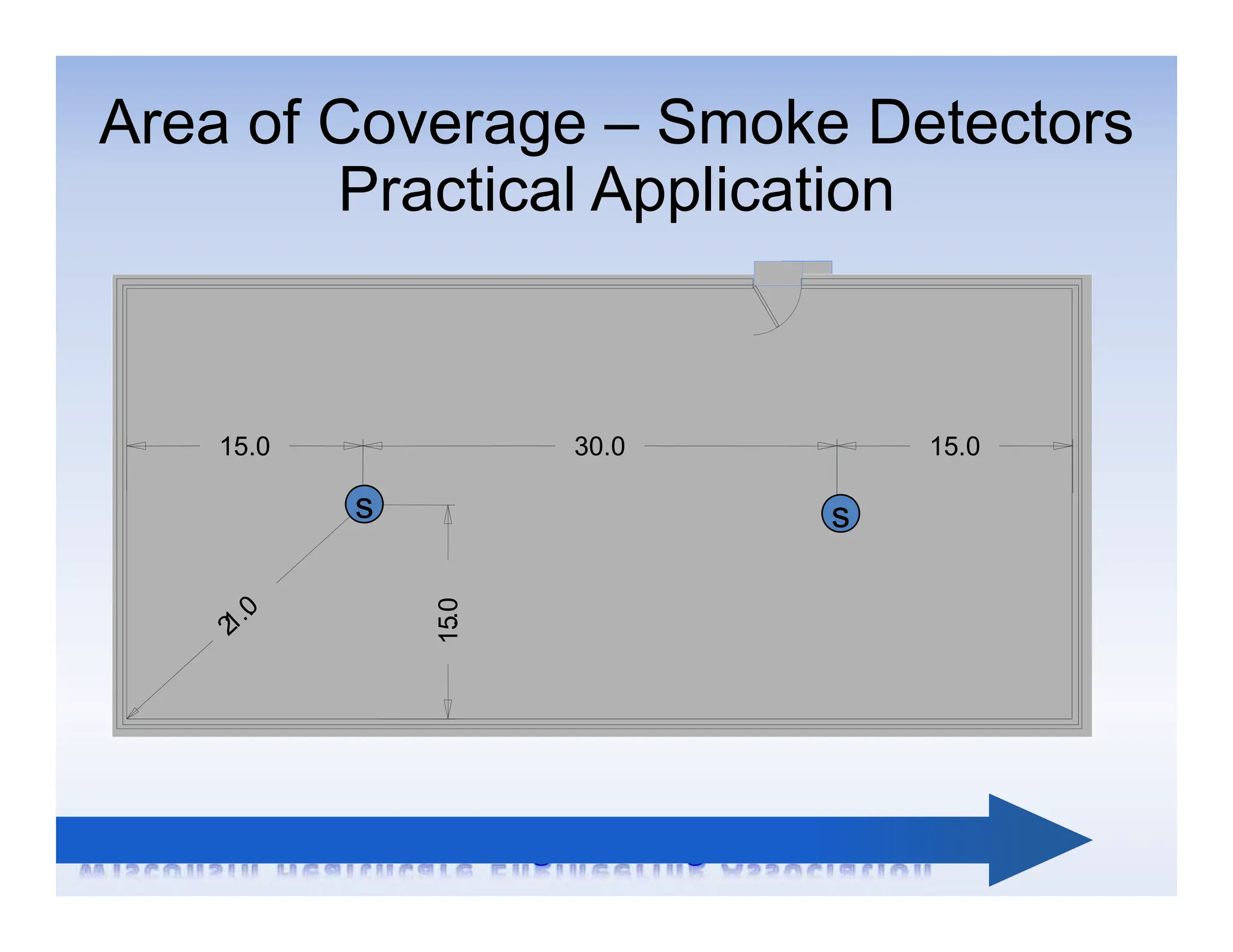 30.0
15.0 15.0
15
..0
s
s
Area of Coverage – Smoke Detectors
Practical Application
 