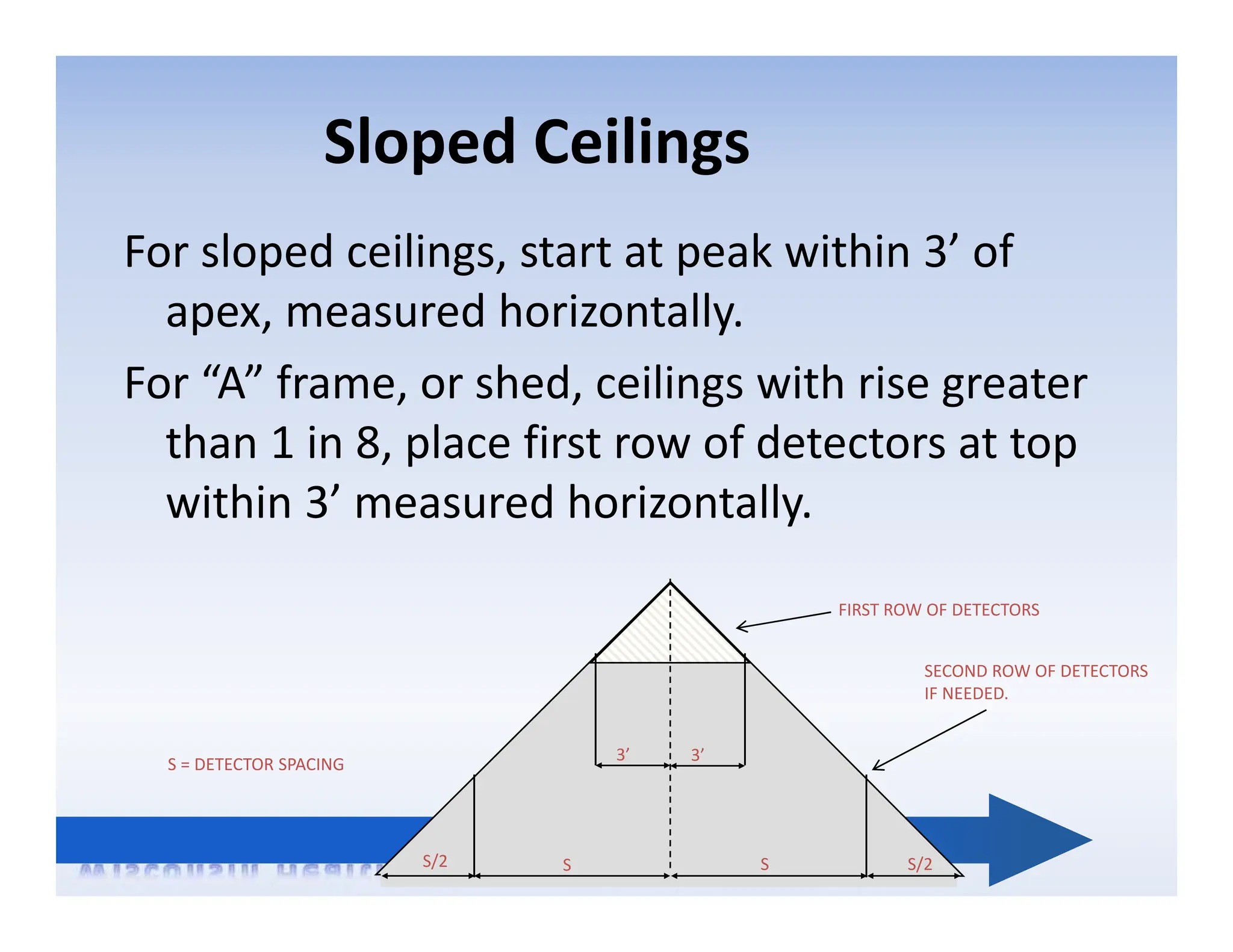 Sloped Ceilings
For sloped ceilings, start at peak within 3’ of
apex, measured horizontally.
For “A” frame, or shed, ceilings with rise greater
than 1 in 8, place first row of detectors at top
within 3’ measured horizontally.
S = DETECTOR SPACING
FIRST ROW OF DETECTORS
SECOND ROW OF DETECTORS
IF NEEDED.
3’ 3’
S/2 S S/2
S
 