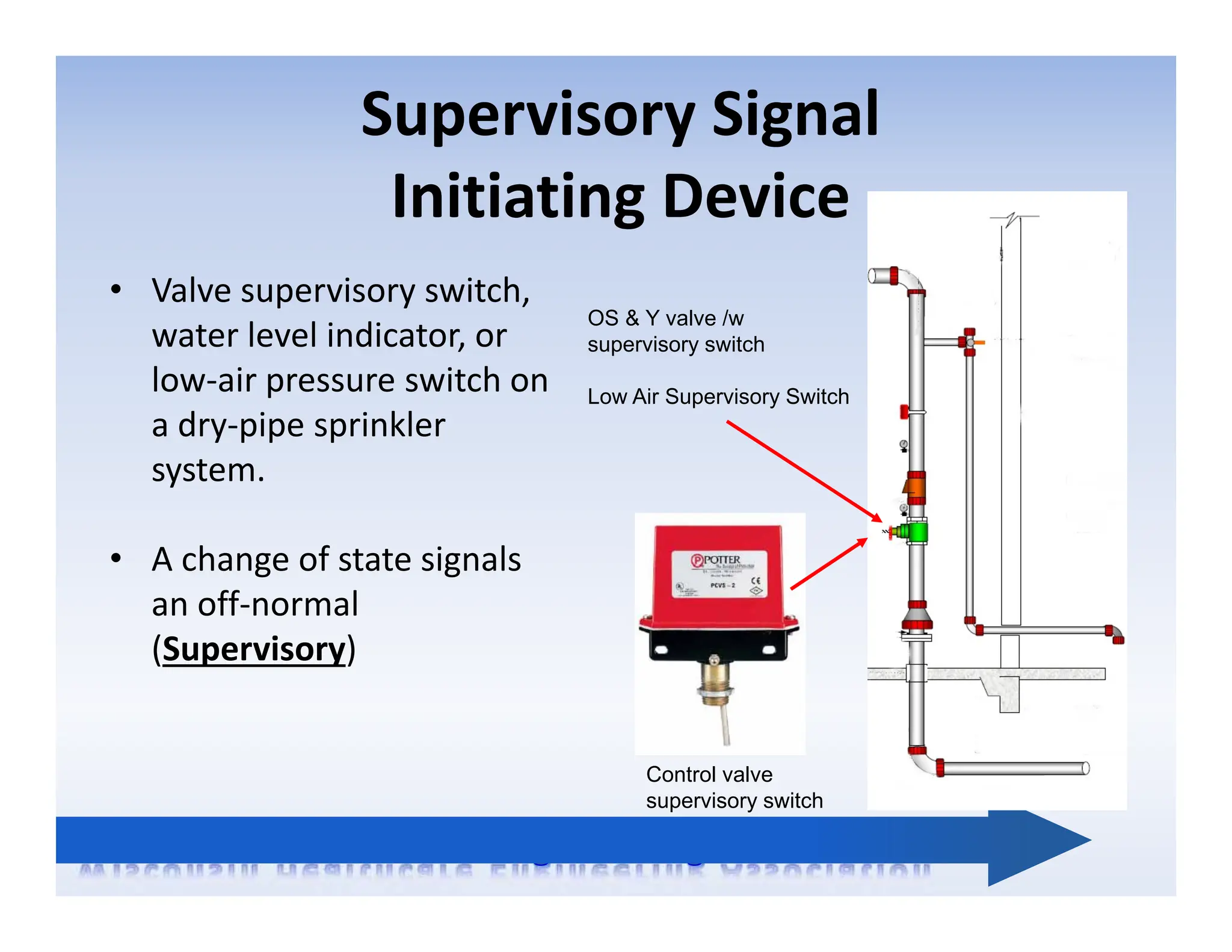 Supervisory Signal
Initiating Device
• Valve supervisory switch,
water level indicator, or
low‐air pressure switch on
a dry‐pipe sprinkler
system.
• A change of state signals
an off‐normal
(Supervisory)
OS & Y valve /w
supervisory switch
Low Air Supervisory Switch
Control valve
supervisory switch
 