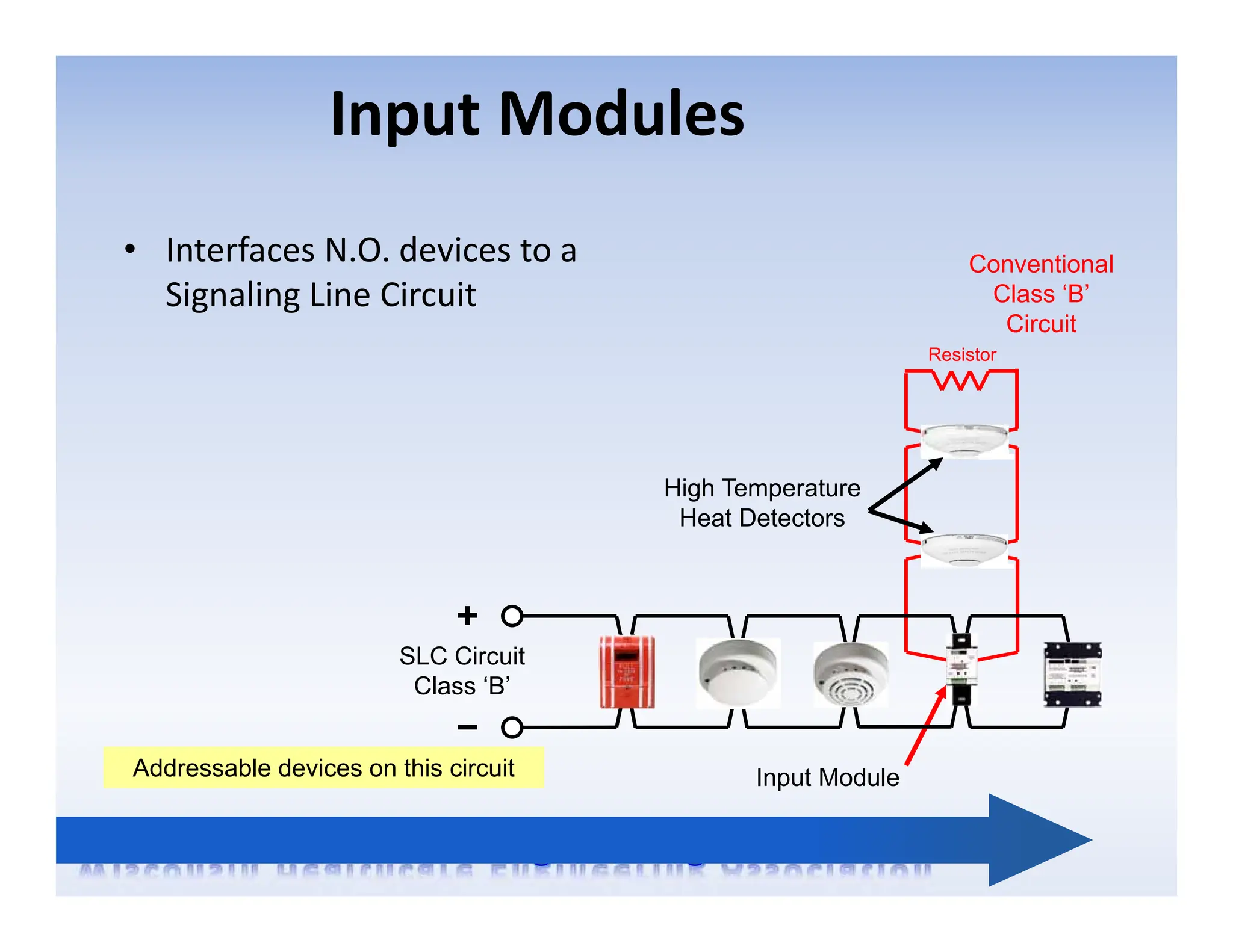 Input Modules
• Interfaces N.O. devices to a
Signaling Line Circuit
Resistor
High Temperature
Heat Detectors
Conventional
Class ‘B’
Circuit
Input Module
SLC Circuit
Class ‘B’
Addressable devices on this circuit
 