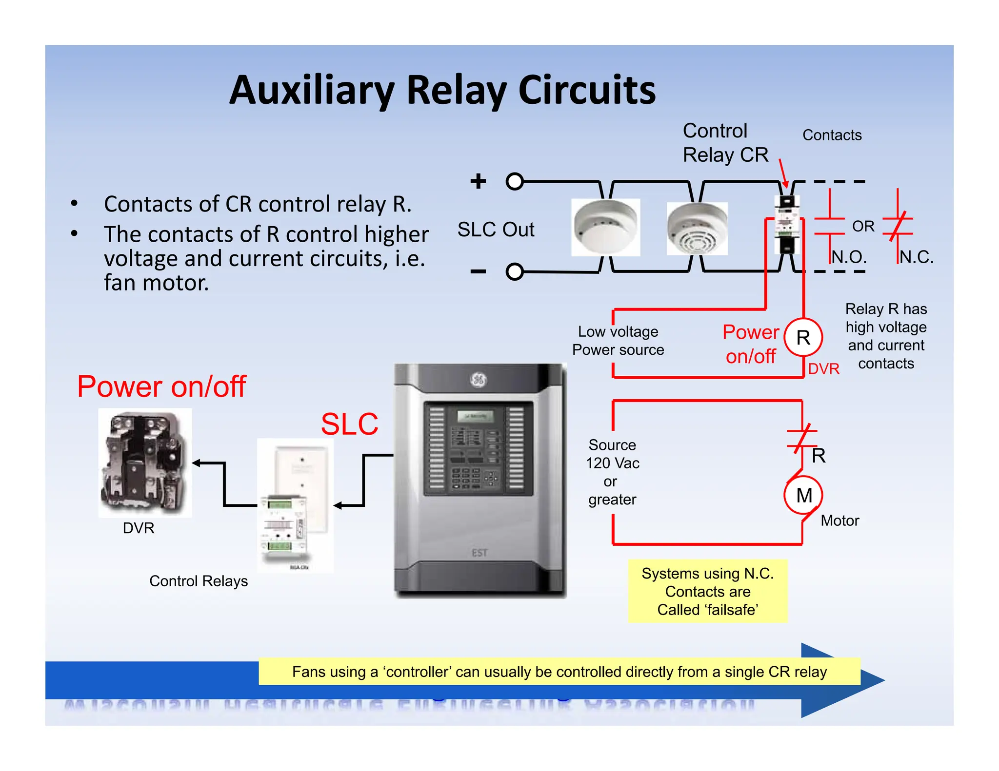 Auxiliary Relay Circuits
• Contacts of CR control relay R.
• The contacts of R control higher
voltage and current circuits, i.e.
fan motor.
Control Relays
Power on/off
SLC
DVR
Heat
SLC Out
Control
Relay CR
R
DVR
Power
on/off
N.O. N.C.
OR
Relay R has
high voltage
and current
contacts
Low voltage
Power source
M
R
Source
120 Vac
or
greater
Motor
Systems using N.C.
Contacts are
Called ‘failsafe’
Contacts
Fans using a ‘controller’ can usually be controlled directly from a single CR relay
 