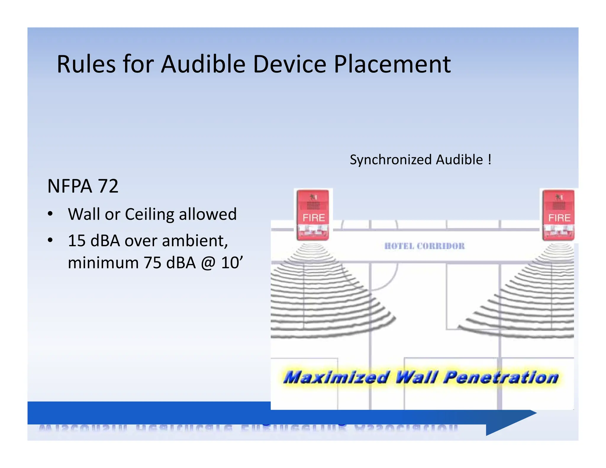 NFPA 72
• Wall or Ceiling allowed
• 15 dBA over ambient,
minimum 75 dBA @ 10’
Synchronized Audible !
Rules for Audible Device Placement
 