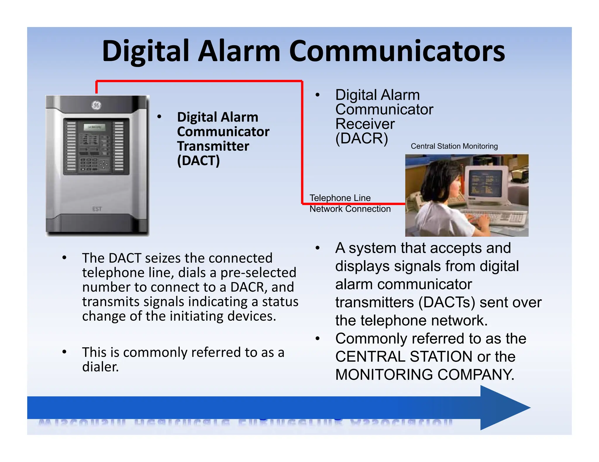 Digital Alarm Communicators
• The DACT seizes the connected
telephone line, dials a pre‐selected
number to connect to a DACR, and
transmits signals indicating a status
change of the initiating devices.
• This is commonly referred to as a
dialer.
• Digital Alarm
Communicator
Transmitter
(DACT)
Central Station Monitoring
• Digital Alarm
Communicator
Receiver
(DACR)
• A system that accepts and
displays signals from digital
alarm communicator
transmitters (DACTs) sent over
the telephone network.
• Commonly referred to as the
CENTRAL STATION or the
MONITORING COMPANY.
Telephone Line
Network Connection
 