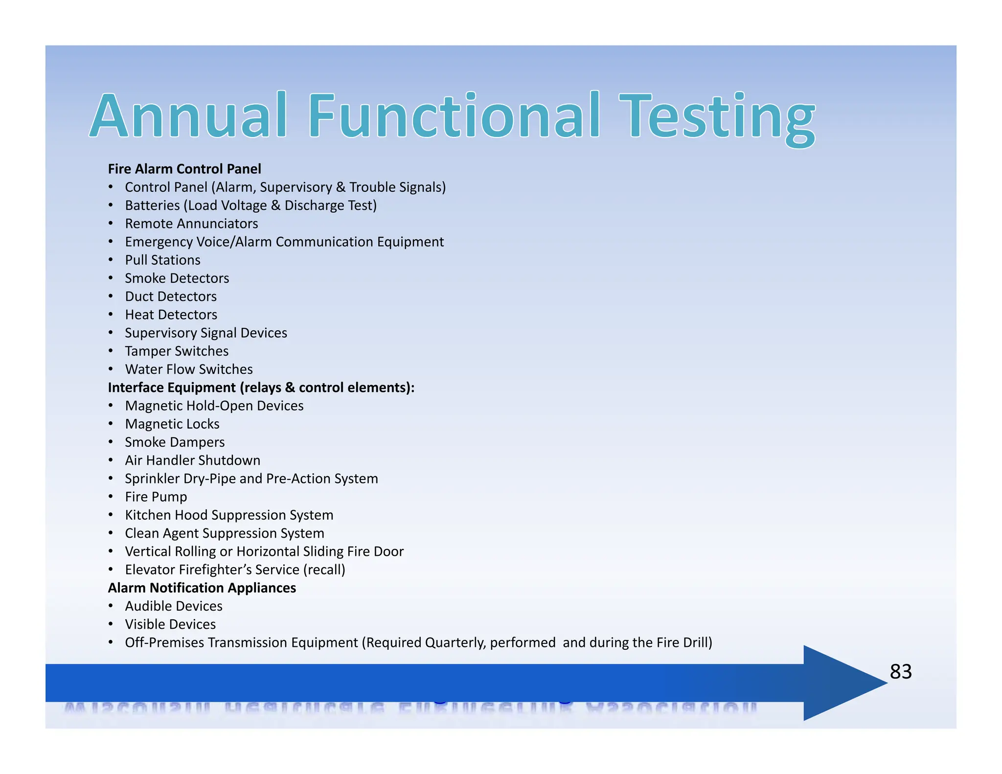83
Fire Alarm Control Panel
• Control Panel (Alarm, Supervisory & Trouble Signals)
• Batteries (Load Voltage & Discharge Test)
• Remote Annunciators
• Emergency Voice/Alarm Communication Equipment
• Pull Stations
• Smoke Detectors
• Duct Detectors
• Heat Detectors
• Supervisory Signal Devices
• Tamper Switches
• Water Flow Switches
Interface Equipment (relays & control elements):
• Magnetic Hold‐Open Devices
• Magnetic Locks
• Smoke Dampers
• Air Handler Shutdown
• Sprinkler Dry‐Pipe and Pre‐Action System
• Fire Pump
• Kitchen Hood Suppression System
• Clean Agent Suppression System
• Vertical Rolling or Horizontal Sliding Fire Door
• Elevator Firefighter’s Service (recall)
Alarm Notification Appliances
• Audible Devices
• Visible Devices
• Off‐Premises Transmission Equipment (Required Quarterly, performed and during the Fire Drill)
 