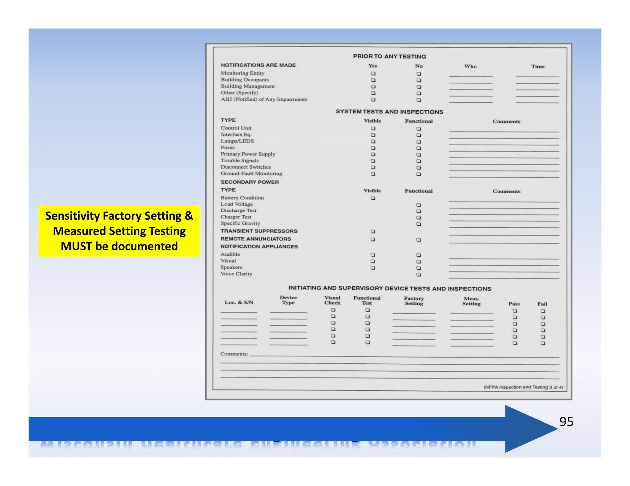 95
Sensitivity Factory Setting &
Measured Setting Testing
MUST be documented
 