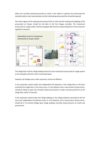 fire alarm linkage smoke exhaust | PDF