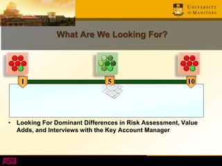 • Looking For Dominant Differences in Risk Assessment, Value
Adds, and Interviews with the Key Account Manager
What Are We...