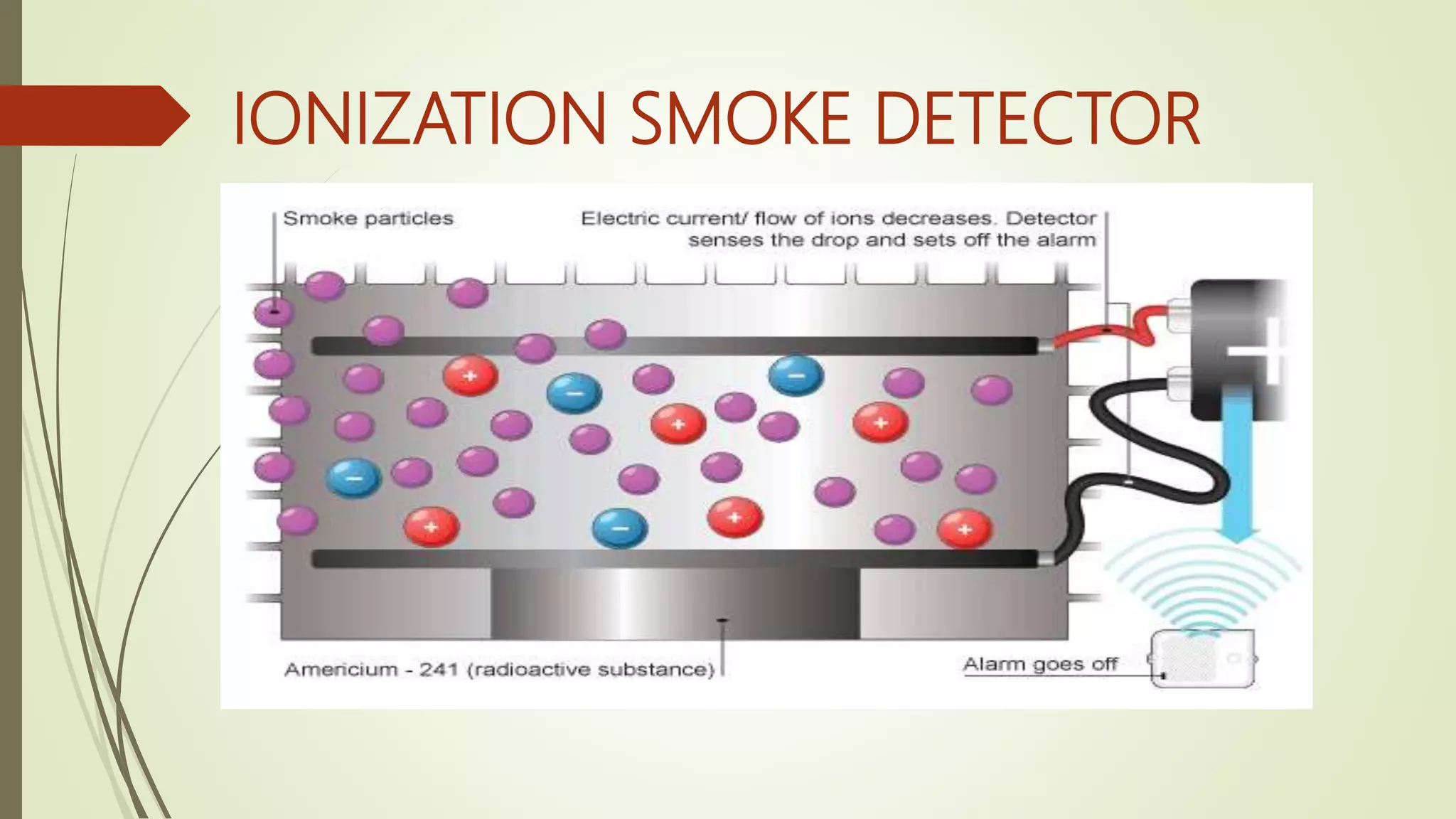 IONIZATION SMOKE DETECTOR
 