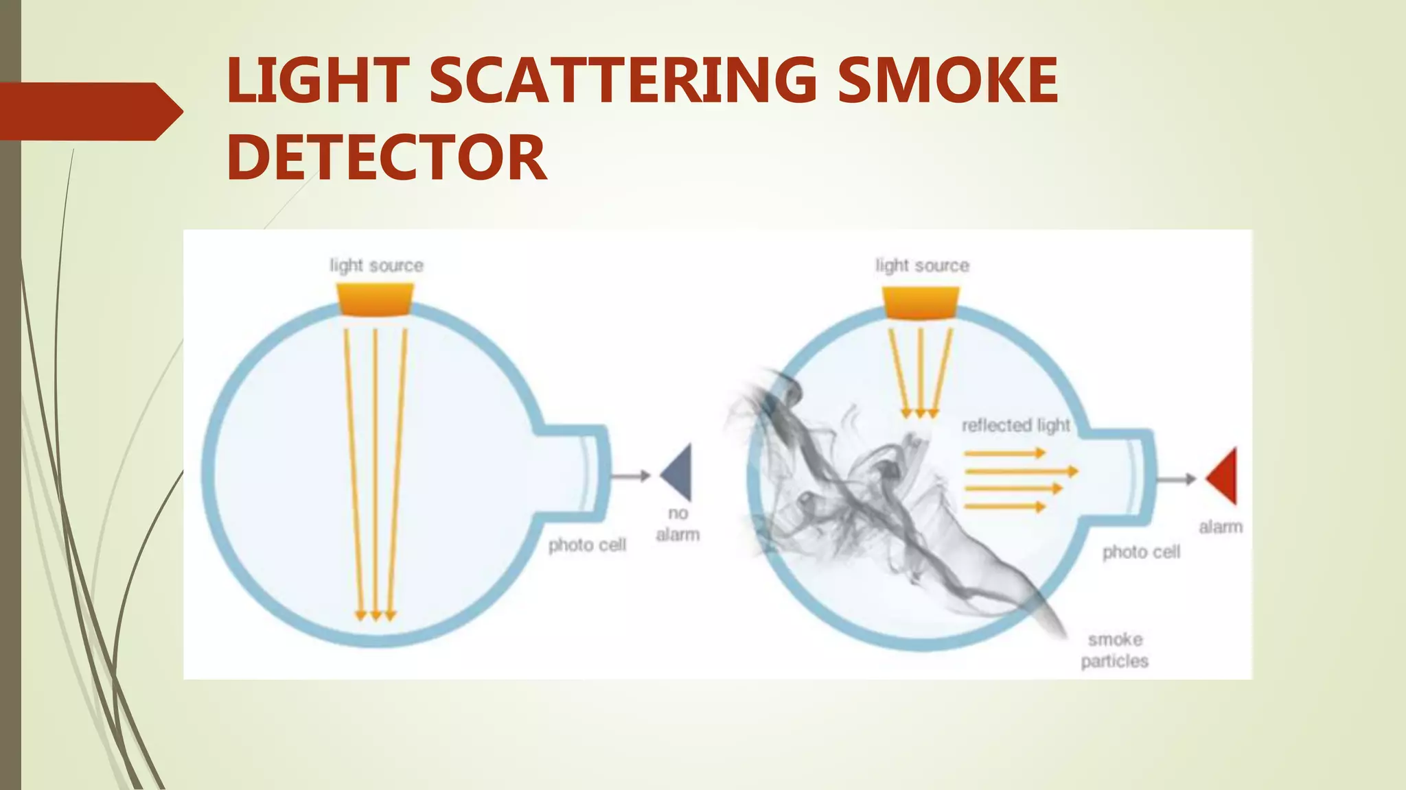LIGHT SCATTERING SMOKE
DETECTOR
 