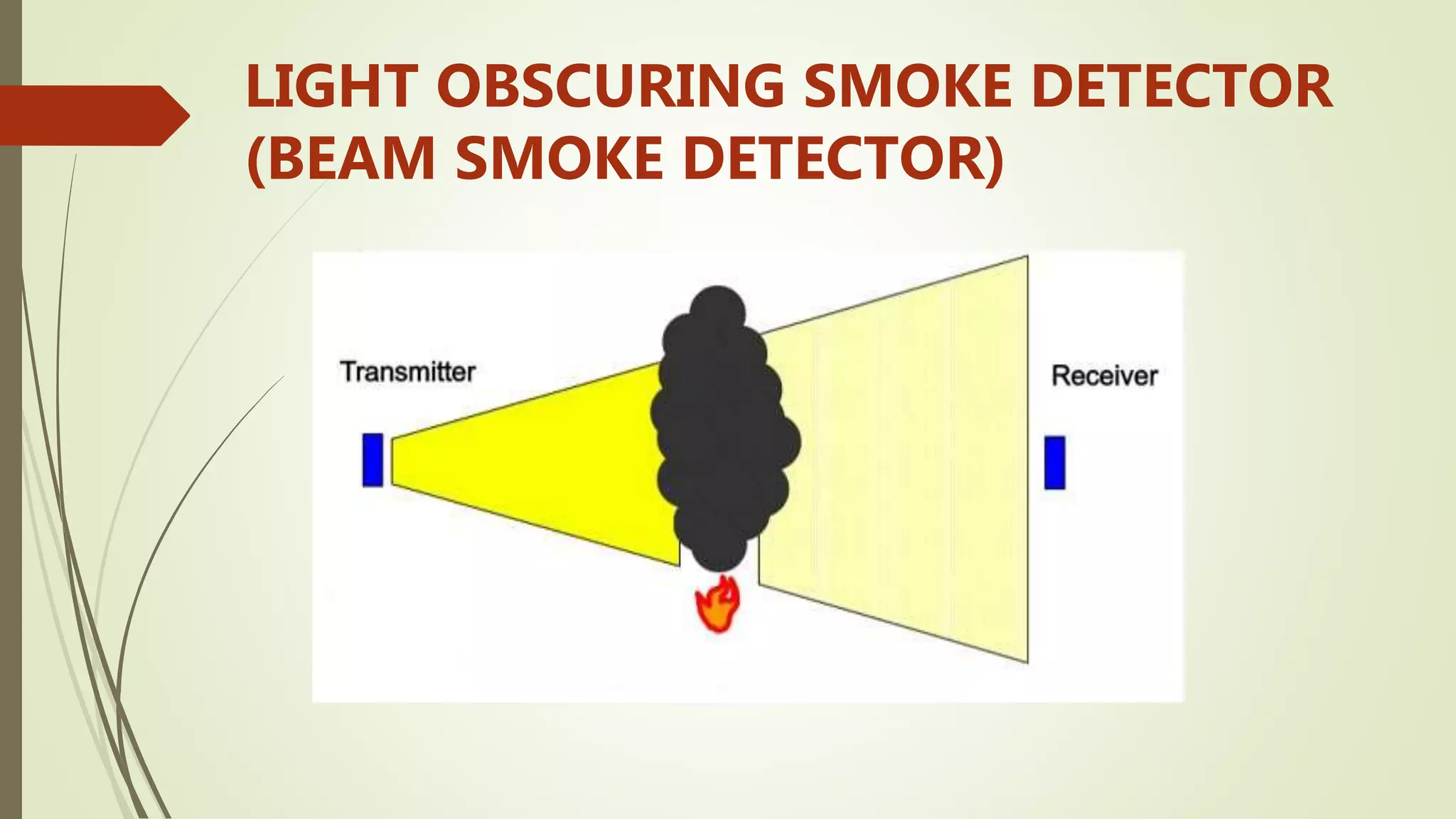 LIGHT OBSCURING SMOKE DETECTOR
(BEAM SMOKE DETECTOR)
 