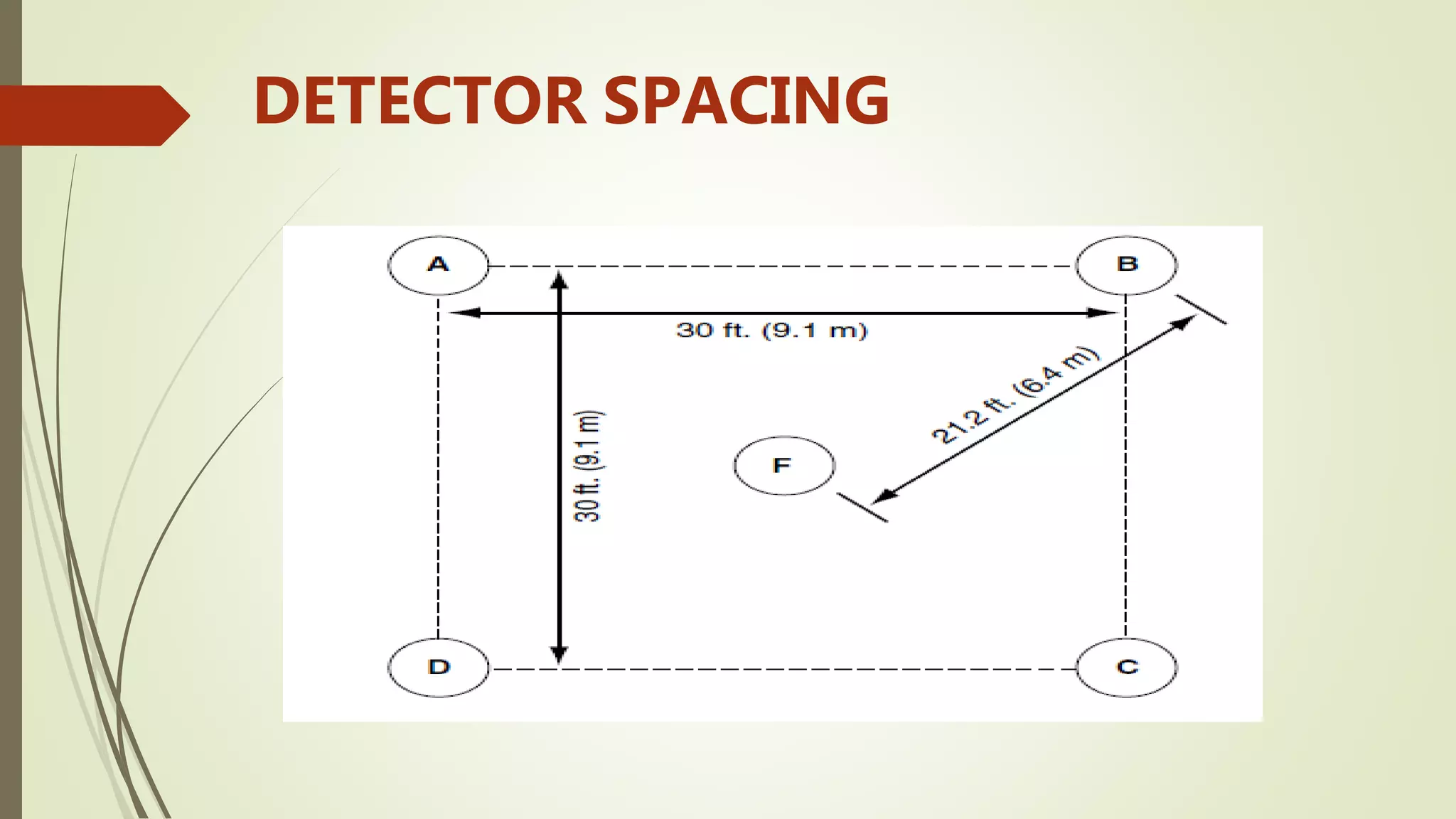 DETECTOR SPACING
 