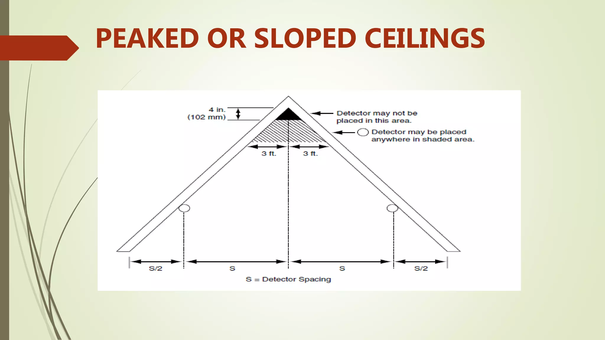 PEAKED OR SLOPED CEILINGS
 
