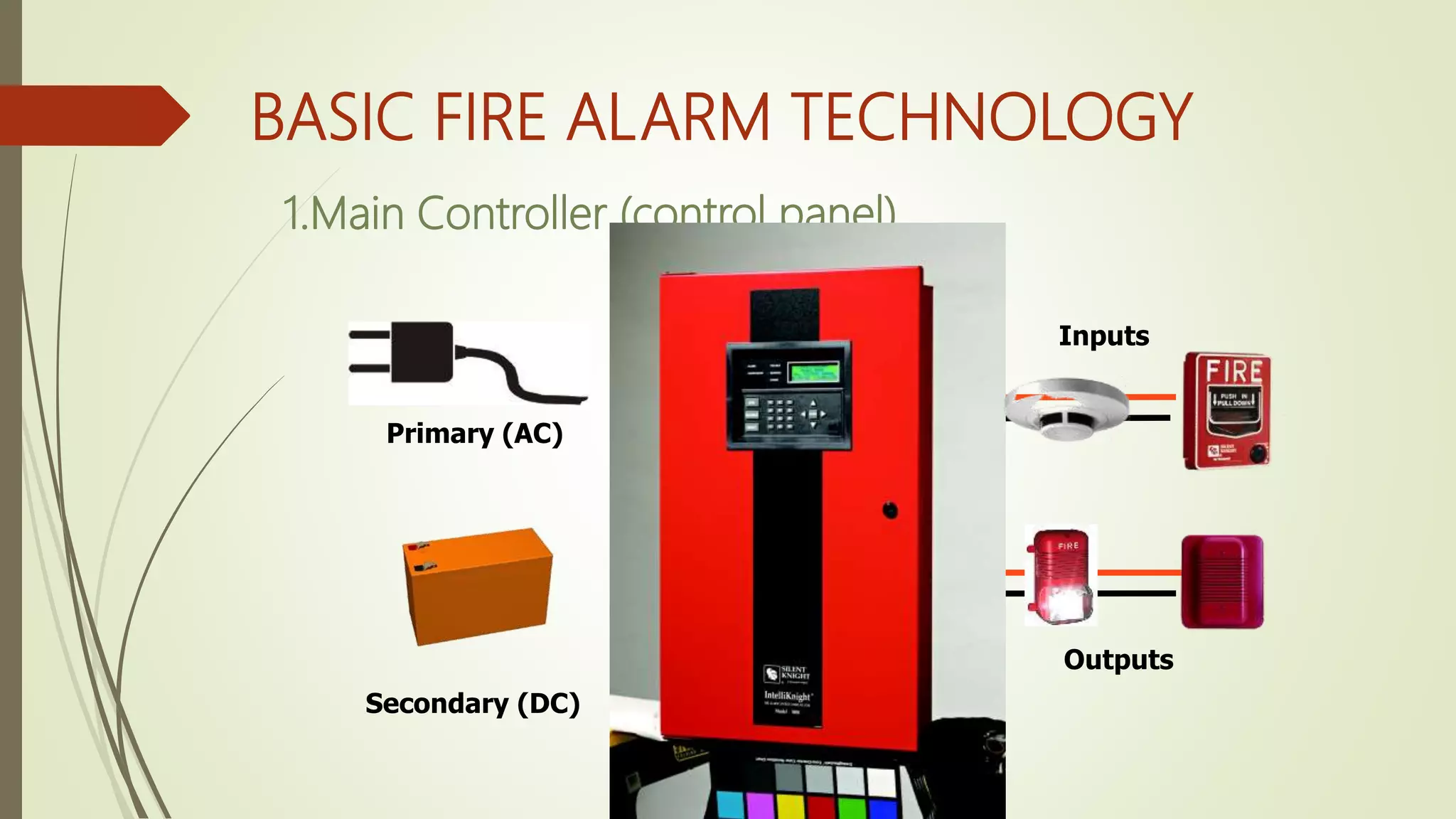 BASIC FIRE ALARM TECHNOLOGY
Secondary (DC)
Primary (AC)
Outputs
Inputs
1.Main Controller (control panel)
 