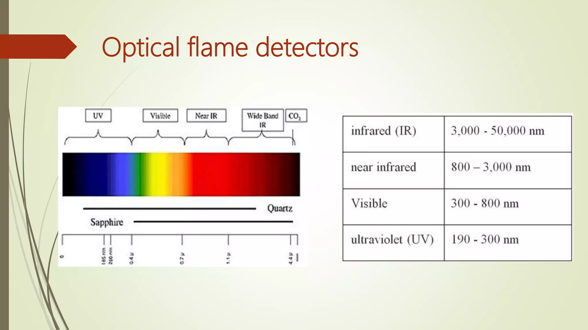 Optical flame detectors
 