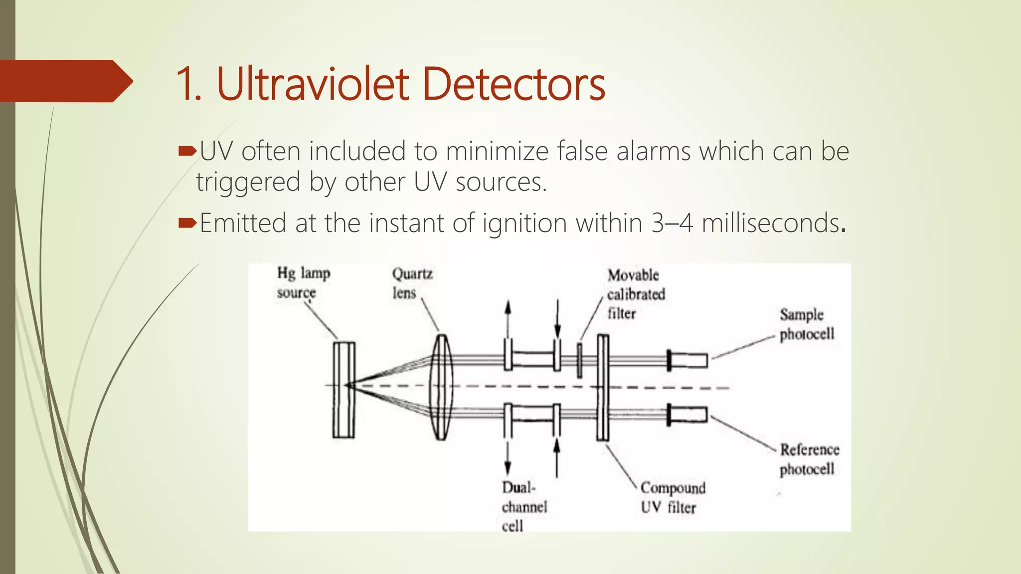 1. Ultraviolet Detectors
UV often included to minimize false alarms which can be
triggered by other UV sources.
Emitted at the instant of ignition within 3–4 milliseconds.
 