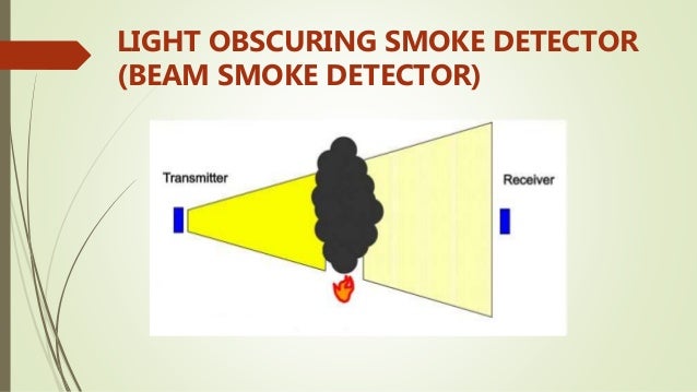 Fire alarm system and common types of detectors