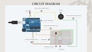 CIRCUIT DIAGRAM
 