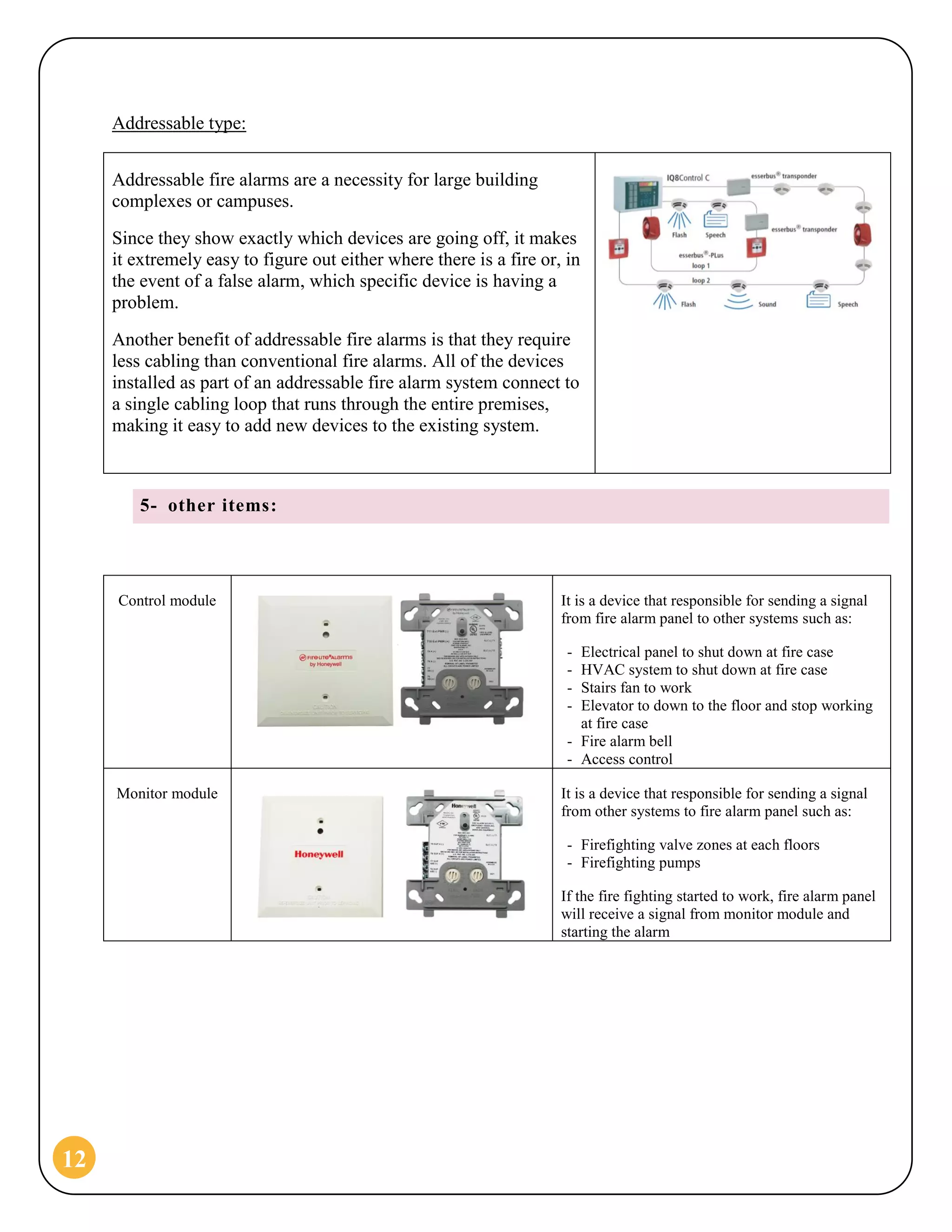 Fire Alarm System.pdf